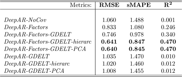 Figure 4 for Neural Forecasting of the Italian Sovereign Bond Market with Economic News