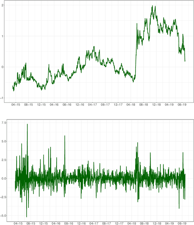 Figure 1 for Neural Forecasting of the Italian Sovereign Bond Market with Economic News