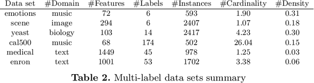 Figure 4 for Multi-label Chaining with Imprecise Probabilities