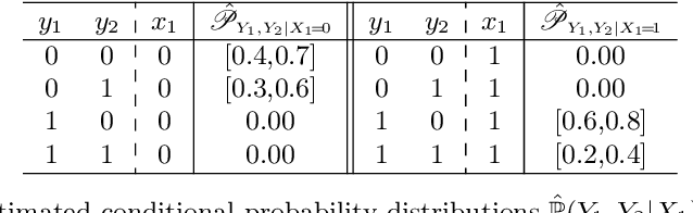 Figure 1 for Multi-label Chaining with Imprecise Probabilities