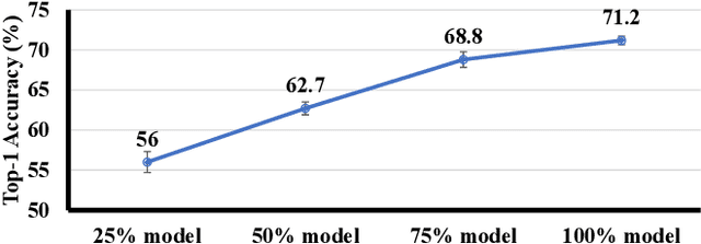 Figure 2 for Incremental Training and Group Convolution Pruning for Runtime DNN Performance Scaling on Heterogeneous Embedded Platforms