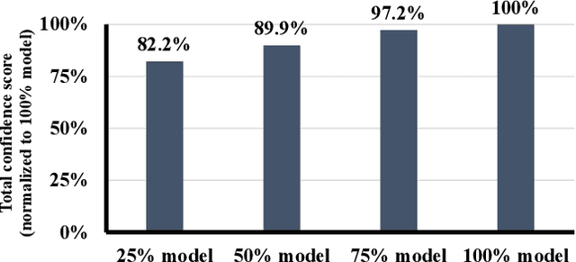 Figure 3 for Incremental Training and Group Convolution Pruning for Runtime DNN Performance Scaling on Heterogeneous Embedded Platforms