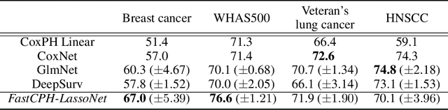 Figure 3 for FastCPH: Efficient Survival Analysis for Neural Networks