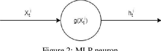 Figure 2 for A Critical Review of the state-of-the-art on Deep Neural Networks for Blood Glucose Prediction in Patients with Diabetes