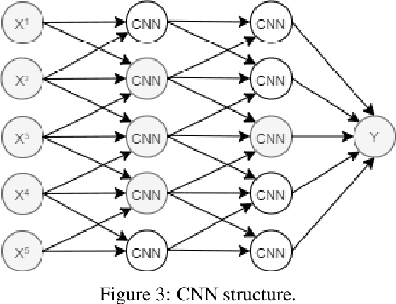 Figure 4 for A Critical Review of the state-of-the-art on Deep Neural Networks for Blood Glucose Prediction in Patients with Diabetes
