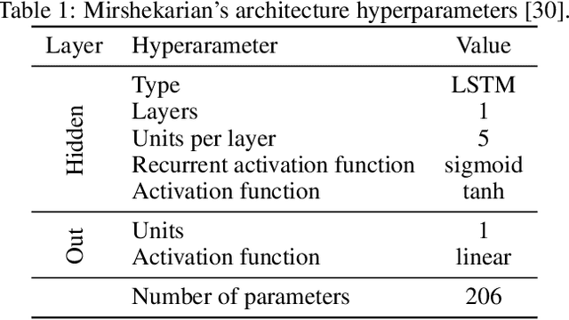 Figure 1 for A Critical Review of the state-of-the-art on Deep Neural Networks for Blood Glucose Prediction in Patients with Diabetes