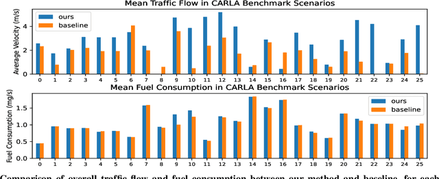 Figure 2 for Traffic-Aware Autonomous Driving with Differentiable Traffic Simulation