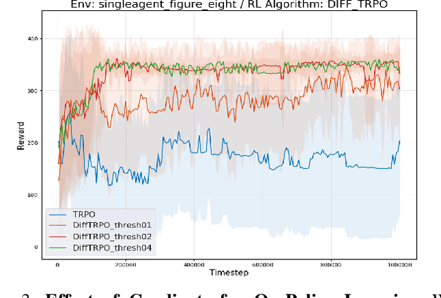 Figure 3 for Traffic-Aware Autonomous Driving with Differentiable Traffic Simulation