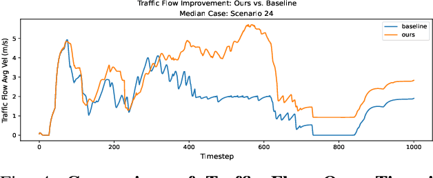 Figure 4 for Traffic-Aware Autonomous Driving with Differentiable Traffic Simulation