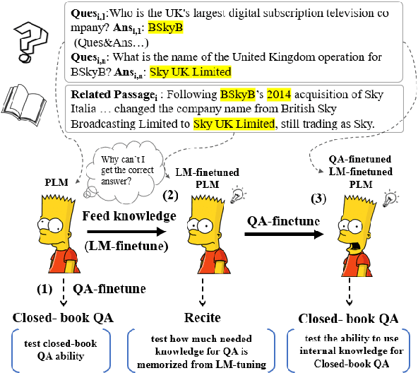 Figure 1 for Can Generative Pre-trained Language Models Serve as Knowledge Bases for Closed-book QA?