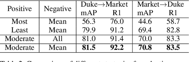 Figure 4 for Multi-Centroid Representation Network for Domain Adaptive Person Re-ID