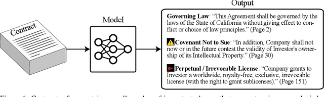 Figure 1 for CUAD: An Expert-Annotated NLP Dataset for Legal Contract Review
