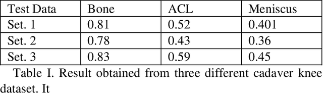 Figure 1 for Arthroscopic Multi-Spectral Scene Segmentation Using Deep Learning