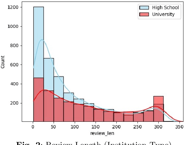Figure 2 for Hocalarim: Mining Turkish Student Reviews