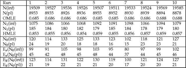 Figure 2 for Estimating Lexical Priors for Low-Frequency Syncretic Forms