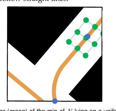 Figure 3 for PrognoseNet: A Generative Probabilistic Framework for Multimodal Position Prediction given Context Information