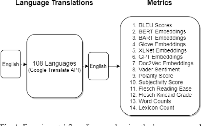 Figure 1 for Multilingual Augmenter: The Model Chooses