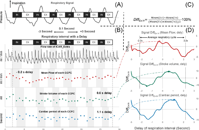 Figure 2 for Real-Time Phase Contrast MRI to quantify Cerebral arterial flow change during variations breathing