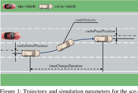 Figure 1 for Identifying Scenarios in Field Data to Enable Validation of Highly Automated Driving Systems