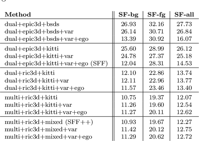 Figure 2 for SceneFlowFields++: Multi-frame Matching, Visibility Prediction, and Robust Interpolation for Scene Flow Estimation