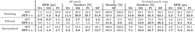 Figure 4 for SceneFlowFields++: Multi-frame Matching, Visibility Prediction, and Robust Interpolation for Scene Flow Estimation