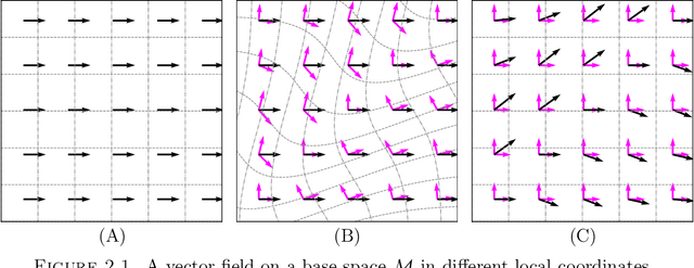 Figure 3 for Geometric Deep Learning and Equivariant Neural Networks