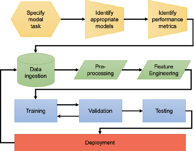 Figure 1 for Machine learning enabling high-throughput and remote operations at large-scale user facilities