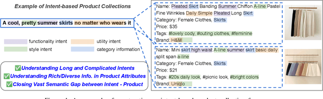 Figure 1 for Intent-based Product Collections for E-commerce using Pretrained Language Models