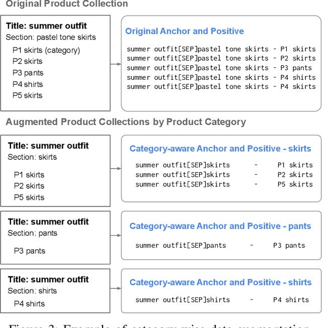 Figure 3 for Intent-based Product Collections for E-commerce using Pretrained Language Models