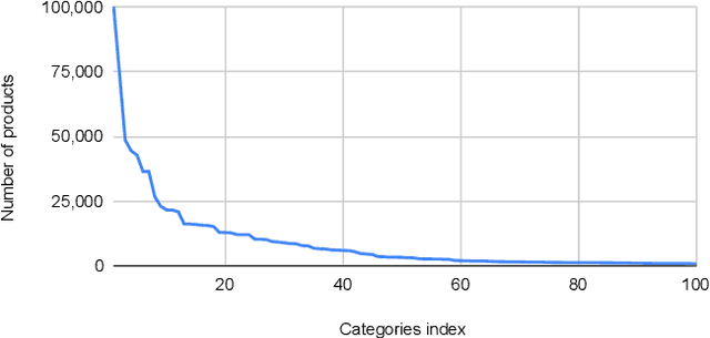 Figure 4 for Intent-based Product Collections for E-commerce using Pretrained Language Models