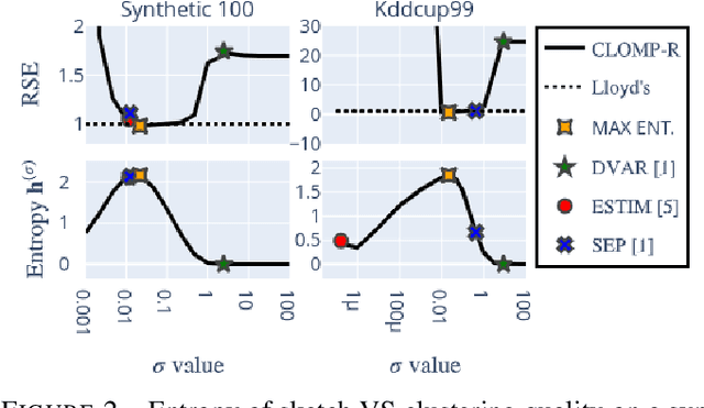 Figure 3 for Compressive Clustering with an Optical Processing Unit