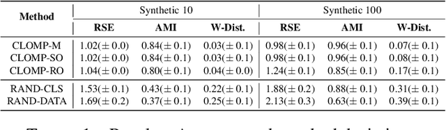 Figure 2 for Compressive Clustering with an Optical Processing Unit