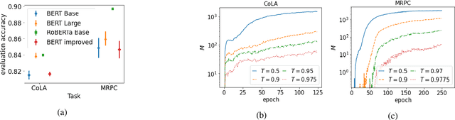 Figure 1 for EFSG: Evolutionary Fooling Sentences Generator