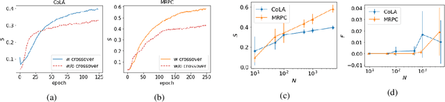 Figure 2 for EFSG: Evolutionary Fooling Sentences Generator