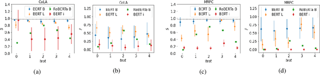 Figure 4 for EFSG: Evolutionary Fooling Sentences Generator