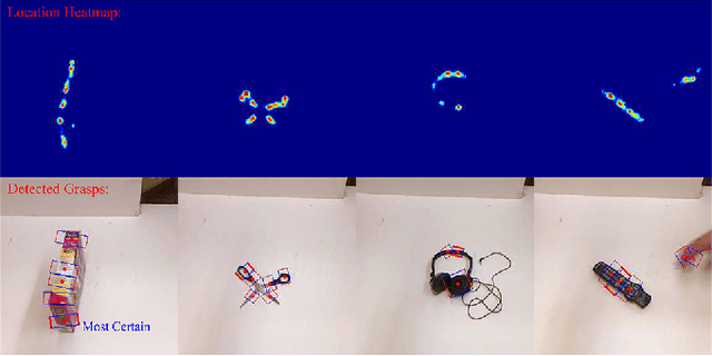 Figure 4 for Grasping Detection Network with Uncertainty Estimation for Confidence-Driven Semi-Supervised Domain Adaptation