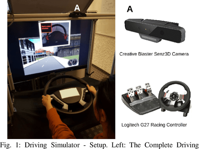 Figure 1 for DriverMHG: A Multi-Modal Dataset for Dynamic Recognition of Driver Micro Hand Gestures and a Real-Time Recognition Framework