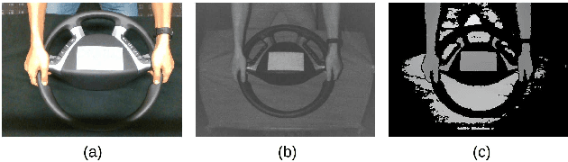 Figure 2 for DriverMHG: A Multi-Modal Dataset for Dynamic Recognition of Driver Micro Hand Gestures and a Real-Time Recognition Framework