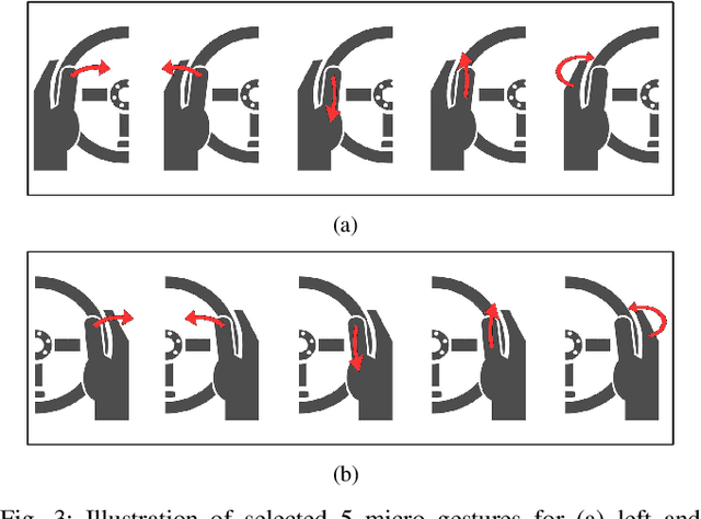 Figure 3 for DriverMHG: A Multi-Modal Dataset for Dynamic Recognition of Driver Micro Hand Gestures and a Real-Time Recognition Framework