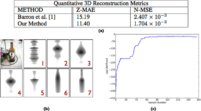 Figure 2 for Inverse Graphics with Probabilistic CAD Models