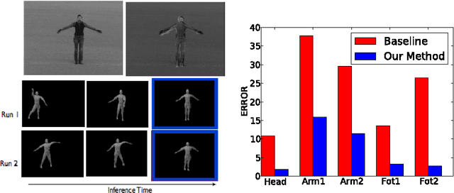 Figure 4 for Inverse Graphics with Probabilistic CAD Models
