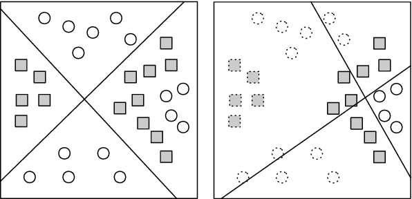 Figure 1 for A Dynamic Boosted Ensemble Learning Method Based on Random Forest