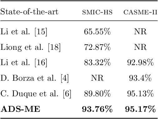 Figure 4 for ADS-ME: Anomaly Detection System for Micro-expression Spotting