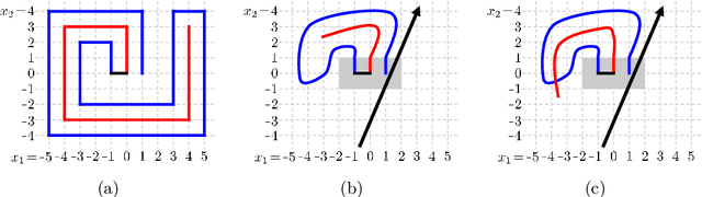 Figure 3 for Minimum Width for Universal Approximation