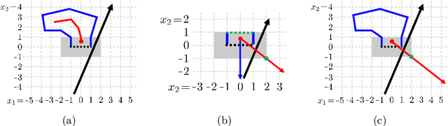 Figure 4 for Minimum Width for Universal Approximation