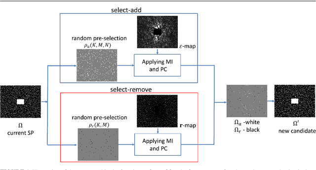 Figure 1 for Fast Data-Driven Learning of MRI Sampling Pattern for Large Scale Problems