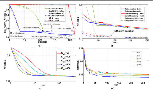Figure 2 for Fast Data-Driven Learning of MRI Sampling Pattern for Large Scale Problems