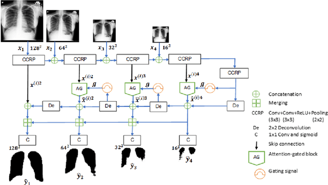 Figure 3 for Semi-Supervised Multi-Task Learning With Chest X-Ray Images