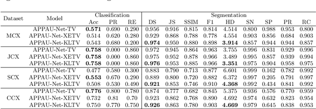 Figure 4 for Semi-Supervised Multi-Task Learning With Chest X-Ray Images