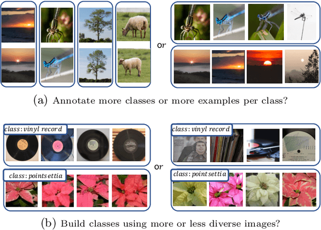 Figure 1 for Impact of base dataset design on few-shot image classification